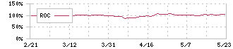 日本ピグメント(4119)のROC