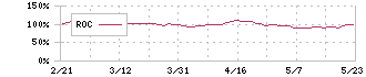 小野薬品工業(4528)のROC