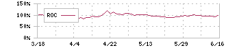 大幸薬品(4574)のROC