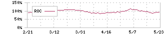 大塚ホールディングス(4578)のROC