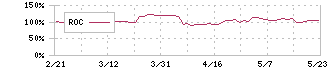 太陽ホールディングス(4626)のROC