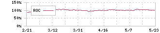 ポーラ・オルビスホールディングス(4927)のROC