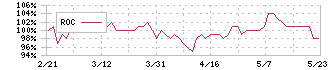 クニミネ工業(5388)のROC