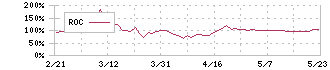 雨風太陽(5616)のROC