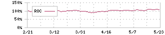 東洋製罐グループホールディングス(5901)のROC