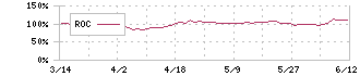 アルメタックス(5928)のROC