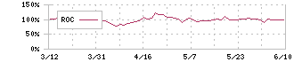 ヤマザキ(6147)のROC