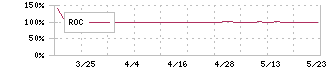 シンニッタン(6319)のROC