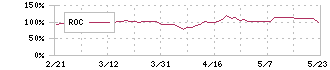 栗田工業(6370)のROC