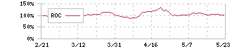 ベイカレント・コンサルティング(6532)のROC