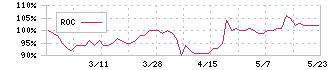 要興業(6566)のROC