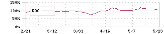 東芝テック(6588)のROC