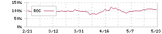 太洋テクノレックス(6663)のROC