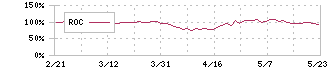 セイコーエプソン(6724)のROC