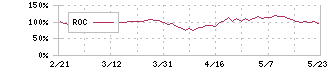 ＴＤＫ(6762)のROC