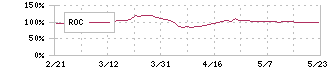 スタンレー電気(6923)のROC