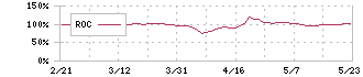 岡谷電機産業(6926)のROC