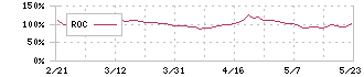 ヤマエグループホールディングス(7130)のROC