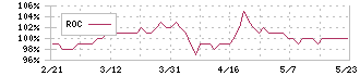 小津産業(7487)のROC