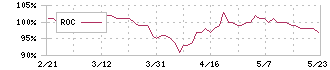 ハウス　オブ　ローゼ(7506)のROC