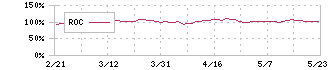 パン・パシフィック・インターナショナルホールディングス(7532)のROC