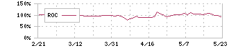 ポプラ(7601)のROC