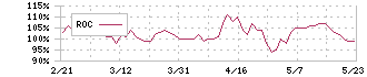 スギホールディングス(7649)のROC