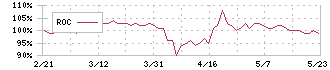 浜木綿(7682)のROC