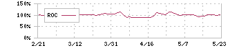 クボテック(7709)のROC