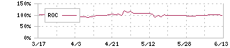 永大産業(7822)のROC