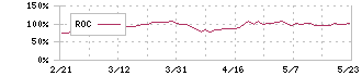 タカラトミー(7867)のROC