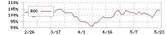 永大化工(7877)のROC