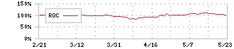 大日本印刷(7912)のROC