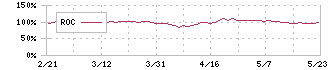 ツツミ(7937)のROC