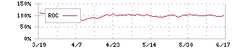 ヤマハ(7951)のROC