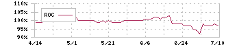 キングジム(7962)のROC