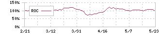 南都銀行(8367)のROC