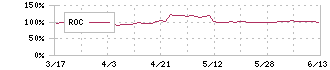 ジャフコ　グループ(8595)のROC