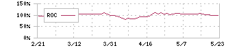 岡三証券グループ(8609)のROC