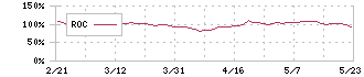 光世証券(8617)のROC