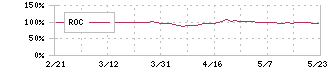 松井証券(8628)のROC