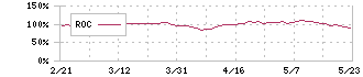 日本取引所グループ(8697)のROC