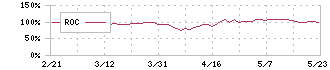 極東証券(8706)のROC