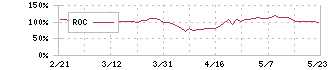 第一生命ホールディングス(8750)のROC