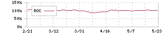 ＮＩＰＰＯＮ　ＥＸＰＲＥＳＳホールディングス(9147)のROC