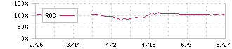 ＫＰＰグループホールディングス(9274)のROC