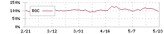 ヤマタネ(9305)のROC