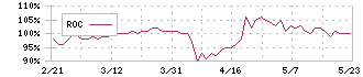 伊勢湾海運(9359)のROC