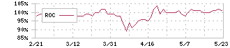 サカイホールディングス(9446)のROC