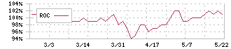 文溪堂(9471)のROC